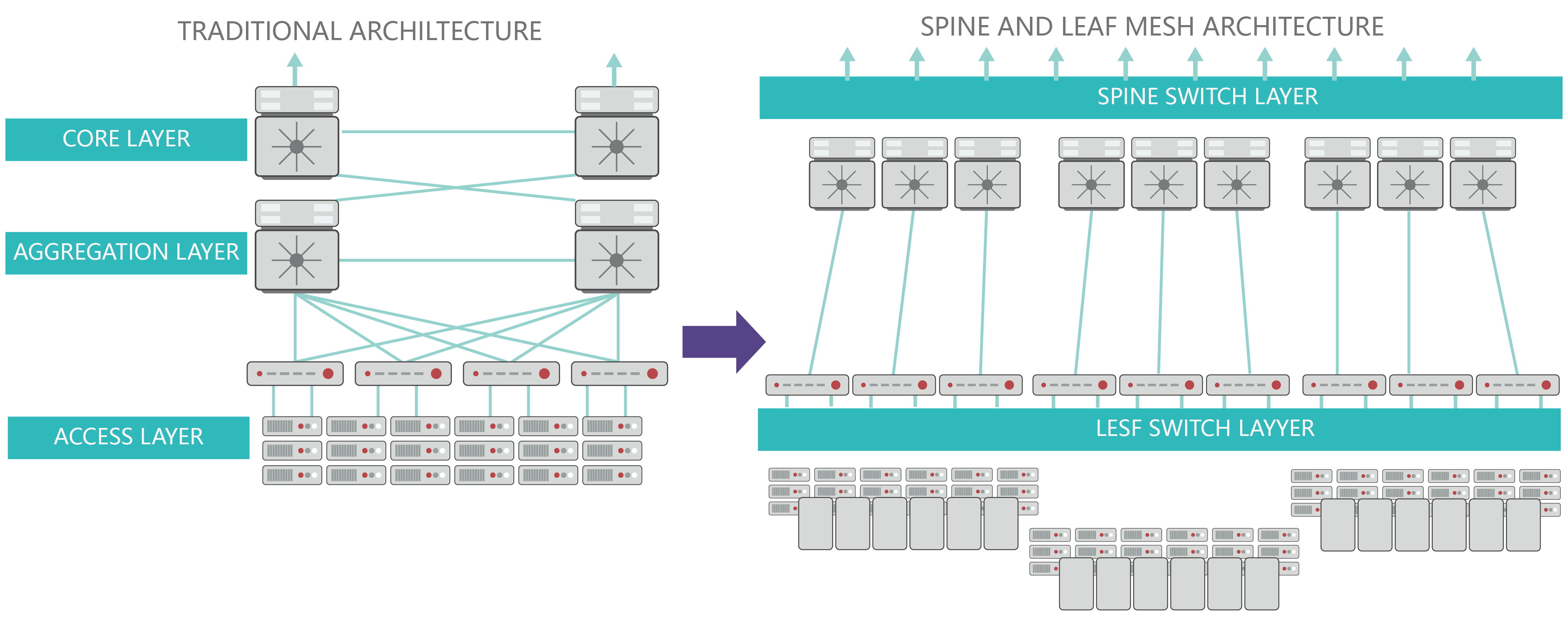 互联网数据中心网络解决方案 北京九州云联科技有限公司