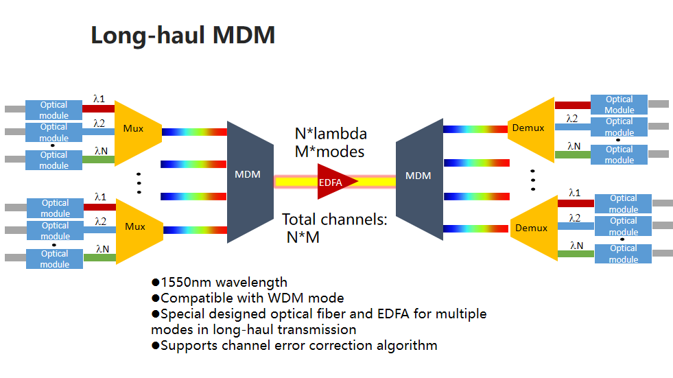 multiplexing error in idvd multiplexing error in idvd